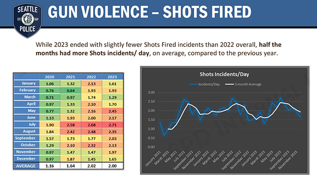 Public Safety 2/13/2024