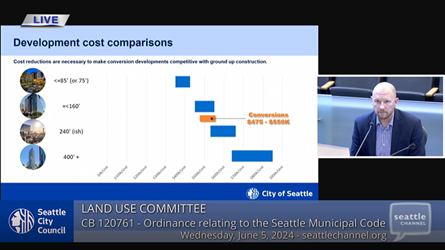 Land Use 6/5/24