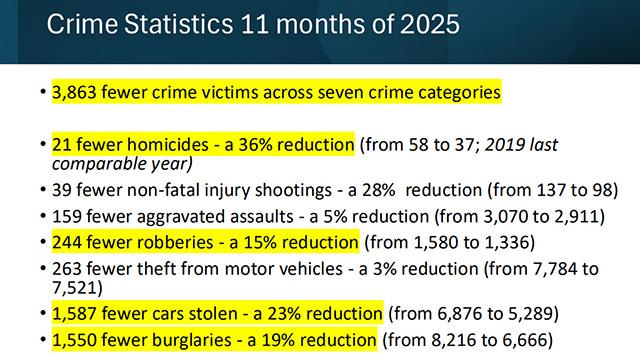 Public Safety Committee 12/9/2025 on Explore Videos Page Public Safety Committee 12/9/2025